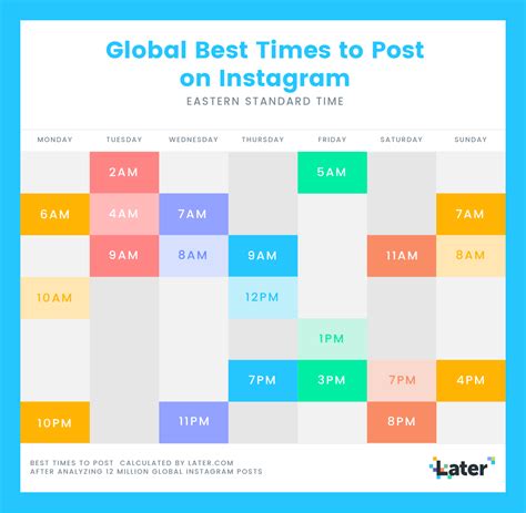 Jul 5, 2022 What is the best time to post on Instagram today The top 5 best times to post on Instagram in 2023 (down to the exact minute) are 901 AM, 759 PM, 900 AM, 800 PM, and 759 AM. . Best time to post on sat